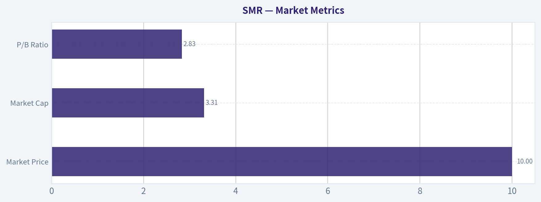 Market Metrics
