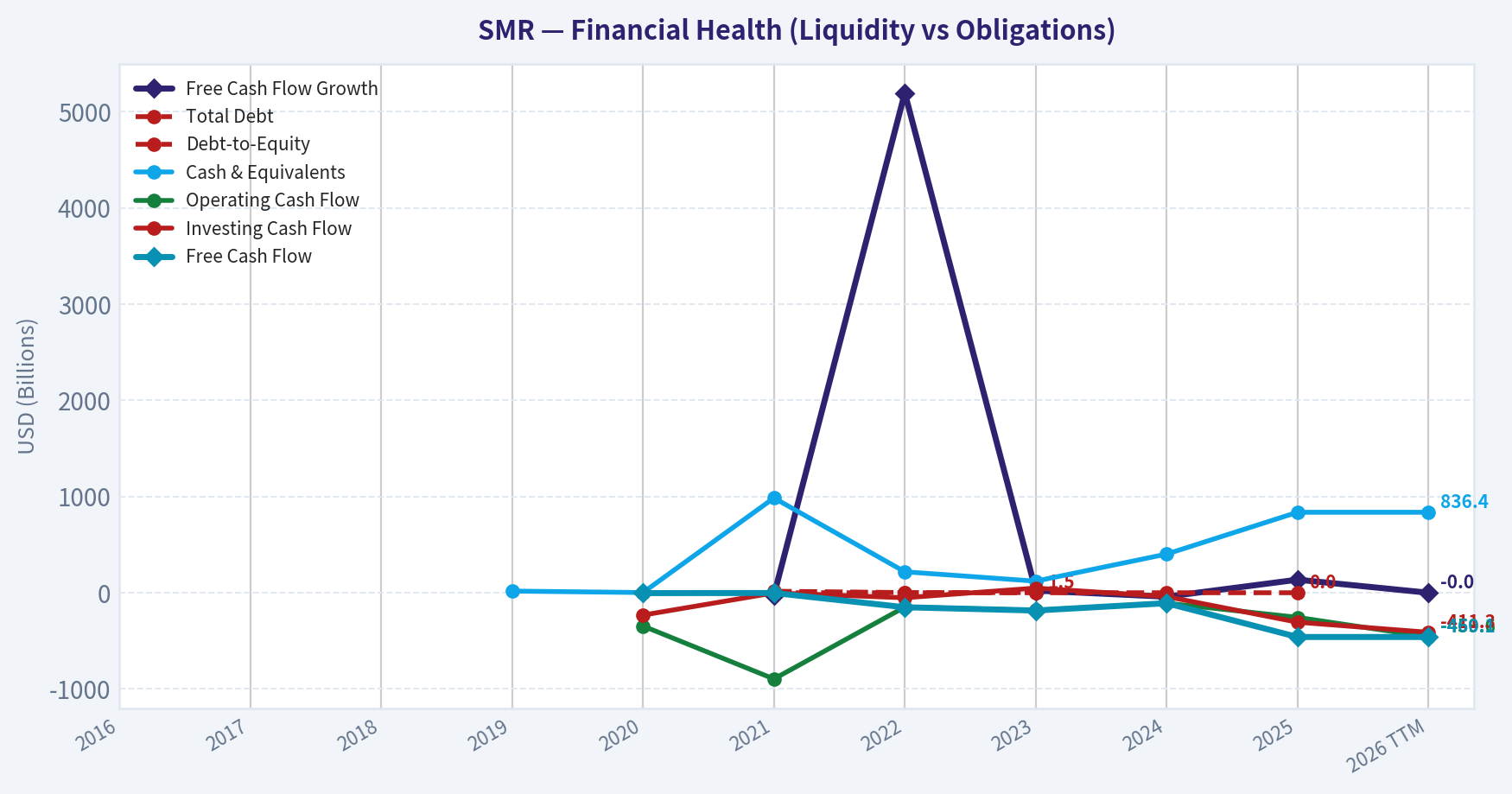 Year Financial Metrics (Health)