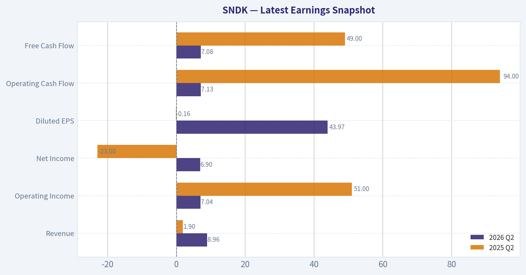 Latest Earnings Snapshot