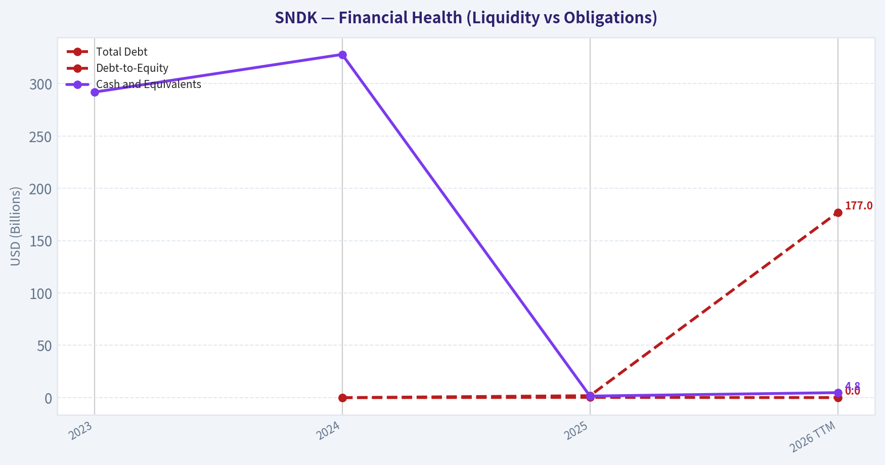 Balance Sheet and Financial Strength