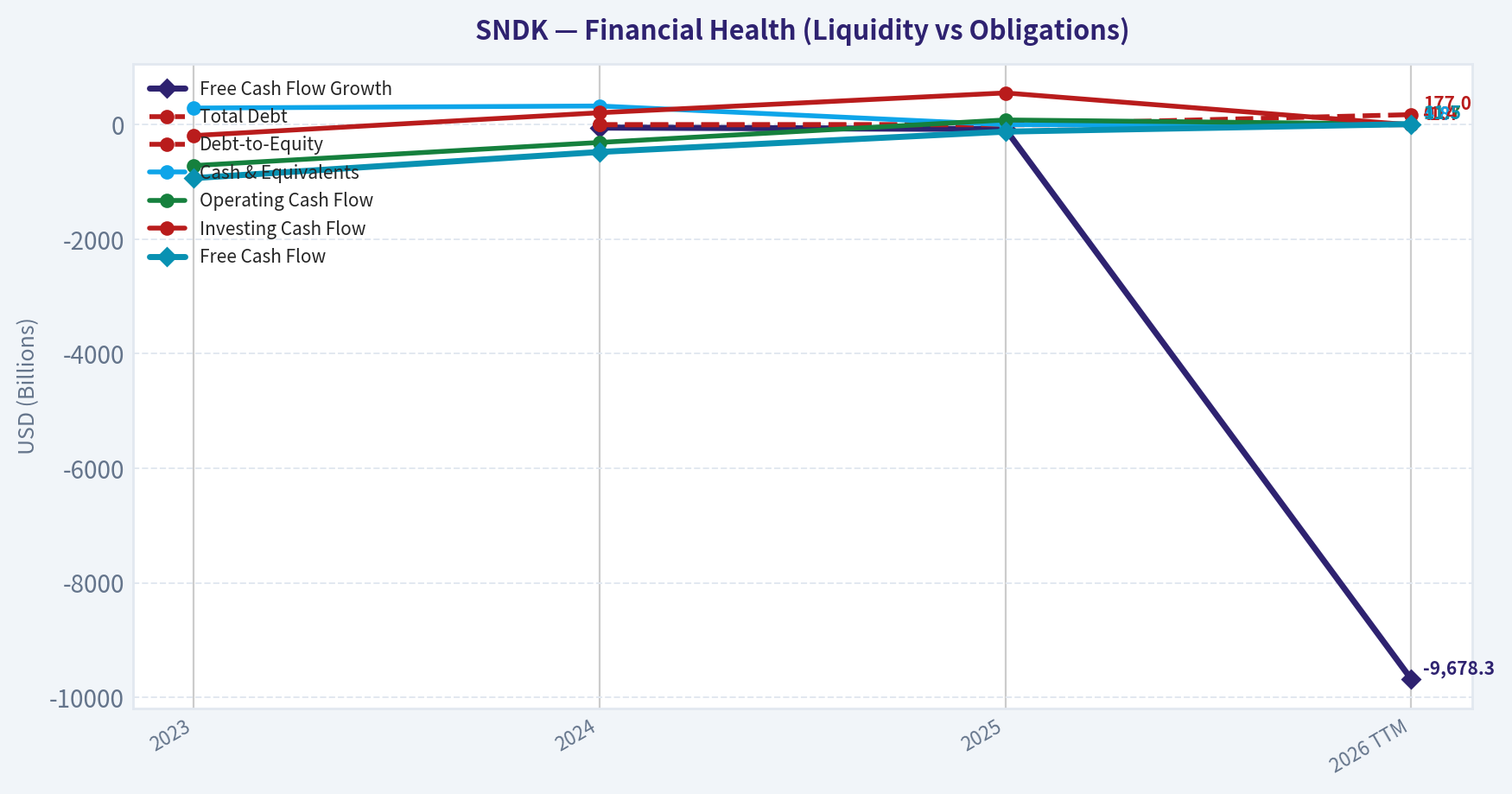 Year Financial Metrics (Health)