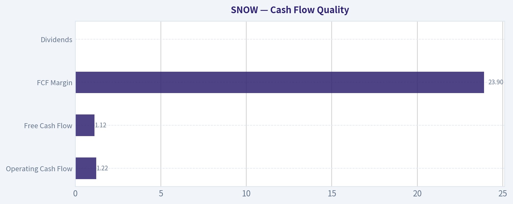 Cash Flow Quality