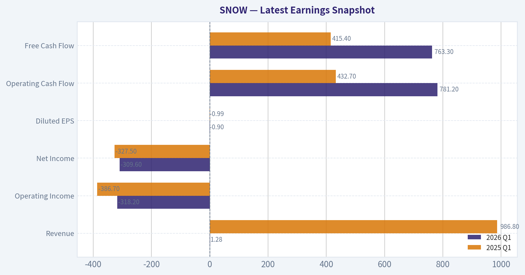 Latest Earnings Snapshot