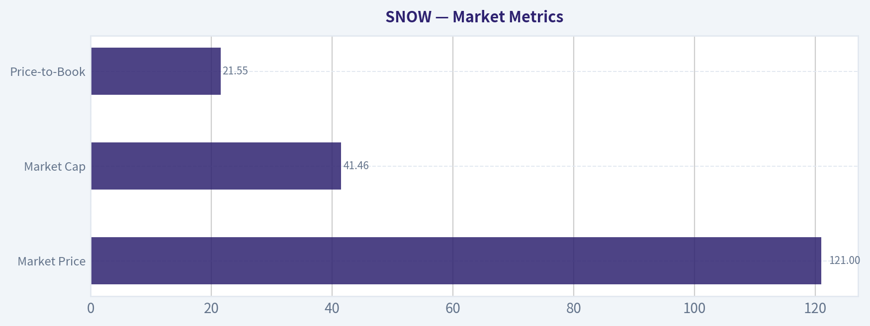 Market Metrics