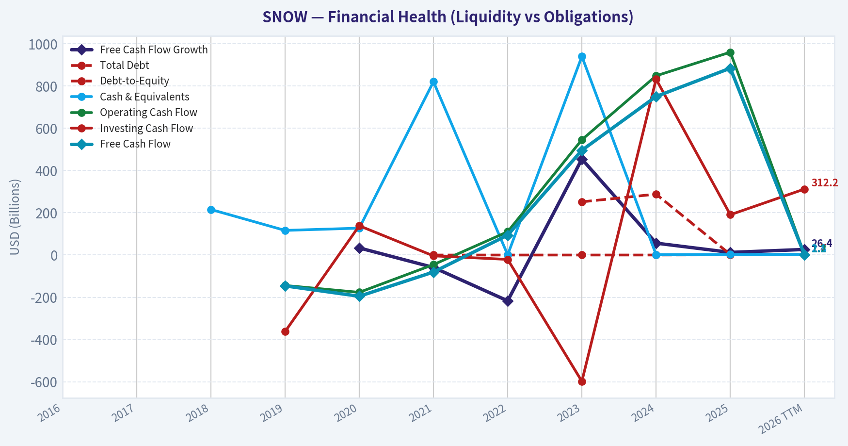 Year Financial Metrics (Health)