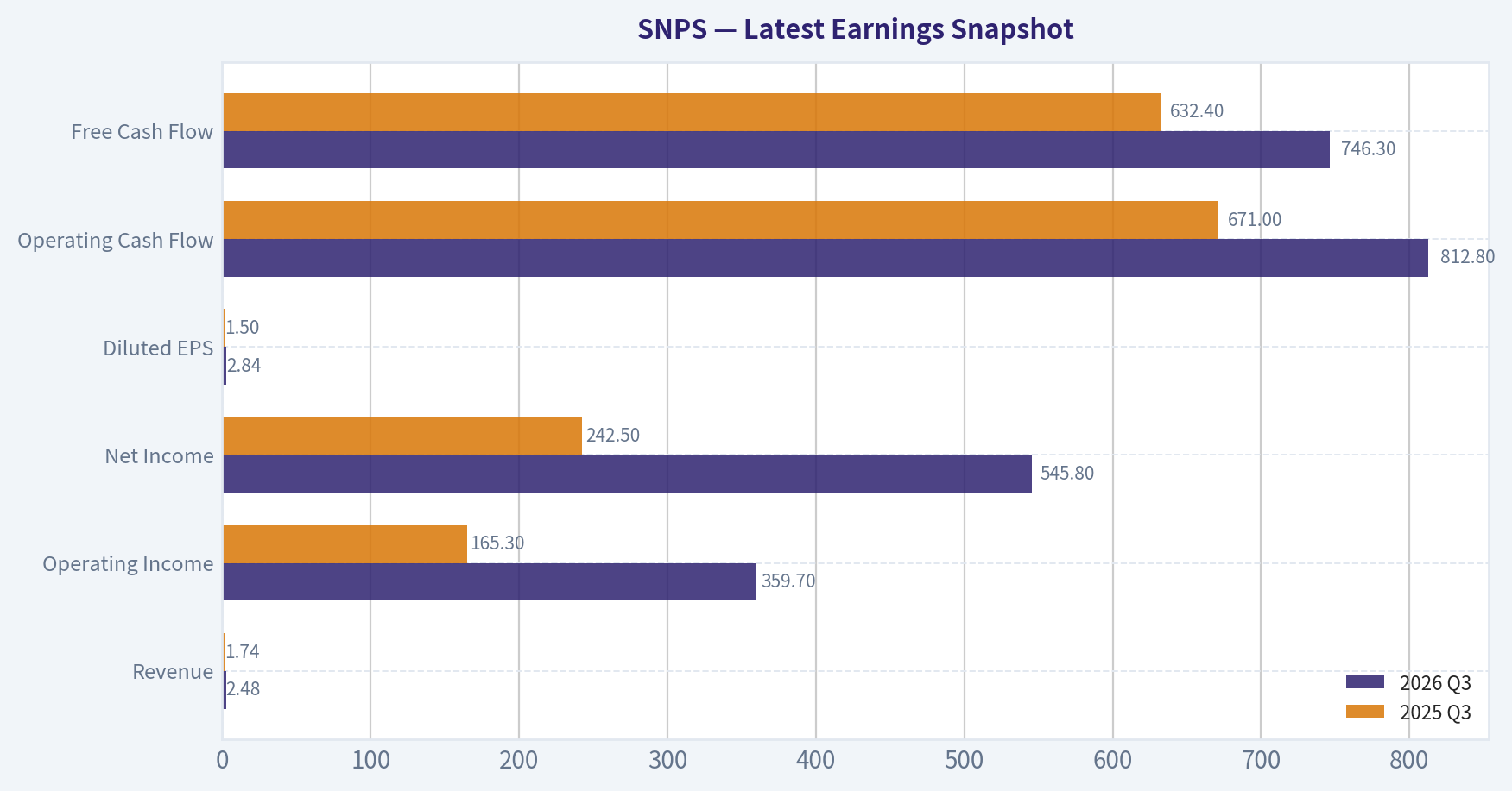 Latest Earnings Snapshot