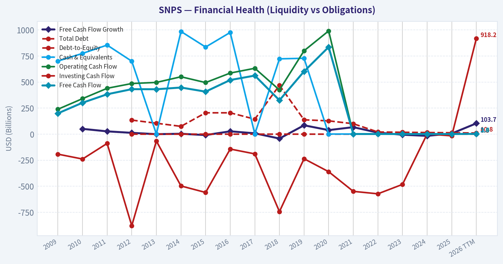 Year Financial Metrics (Health)