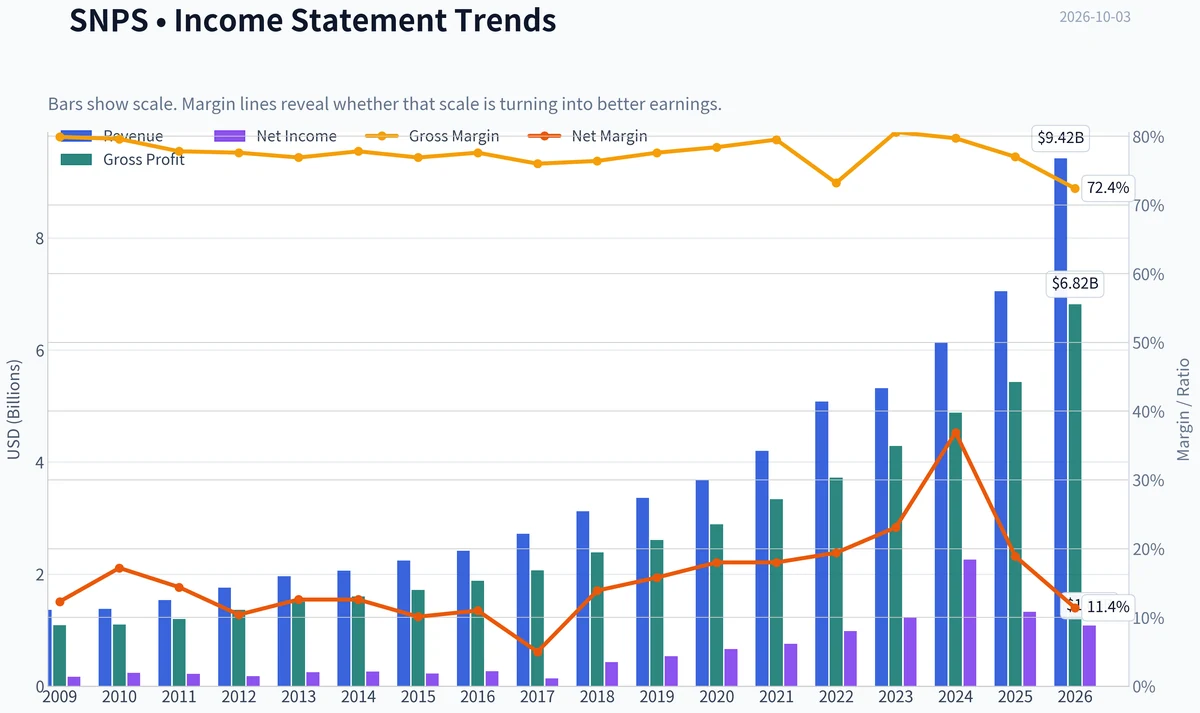 Fundamentals Key Metrics