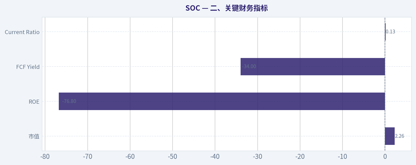 二、关键财务指标
