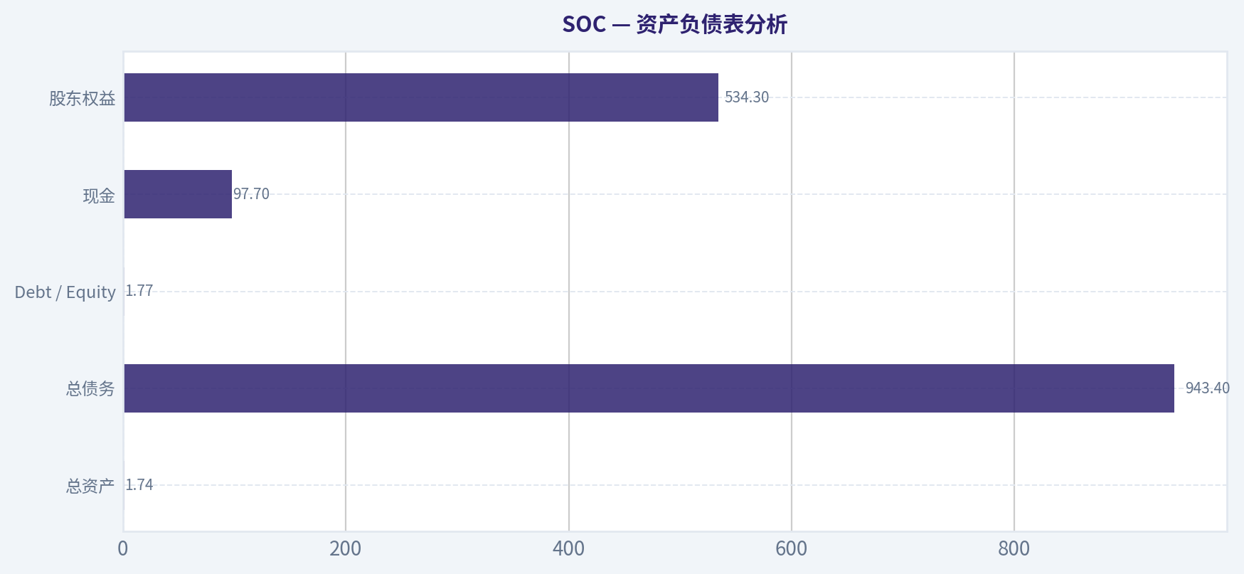 资产负债表分析