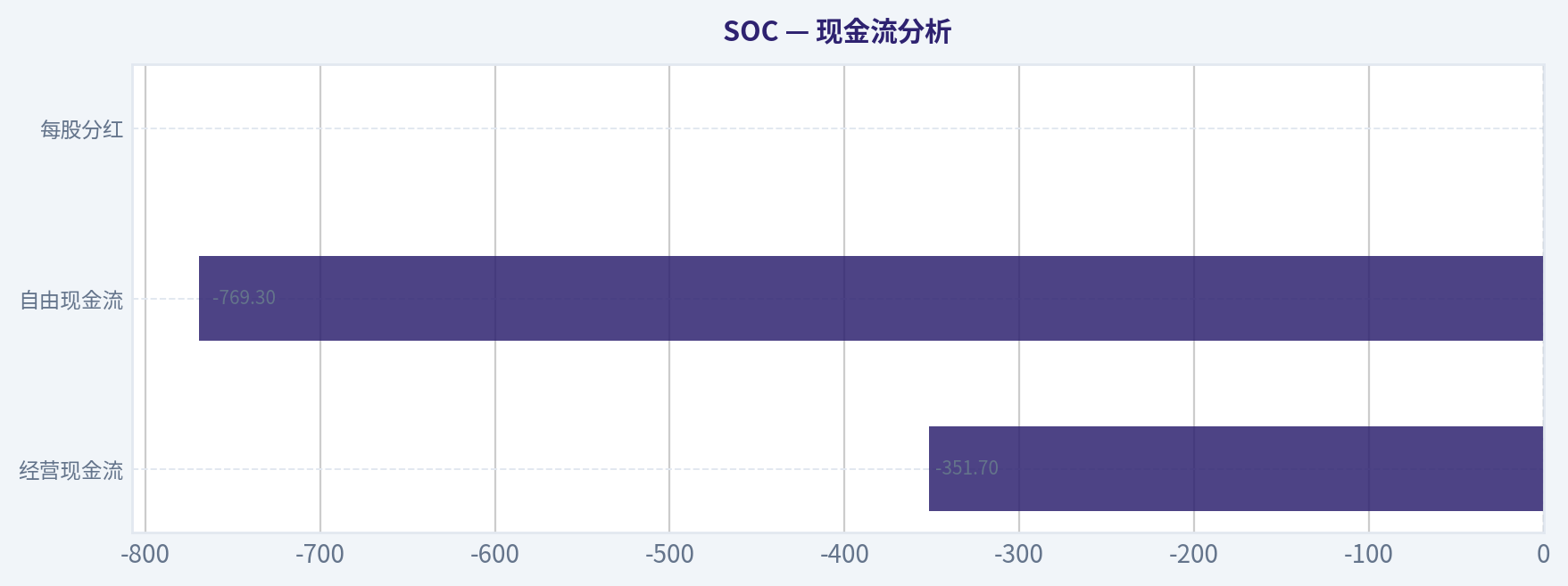 现金流分析