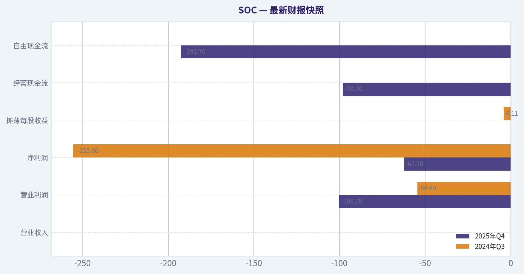最新财报快照