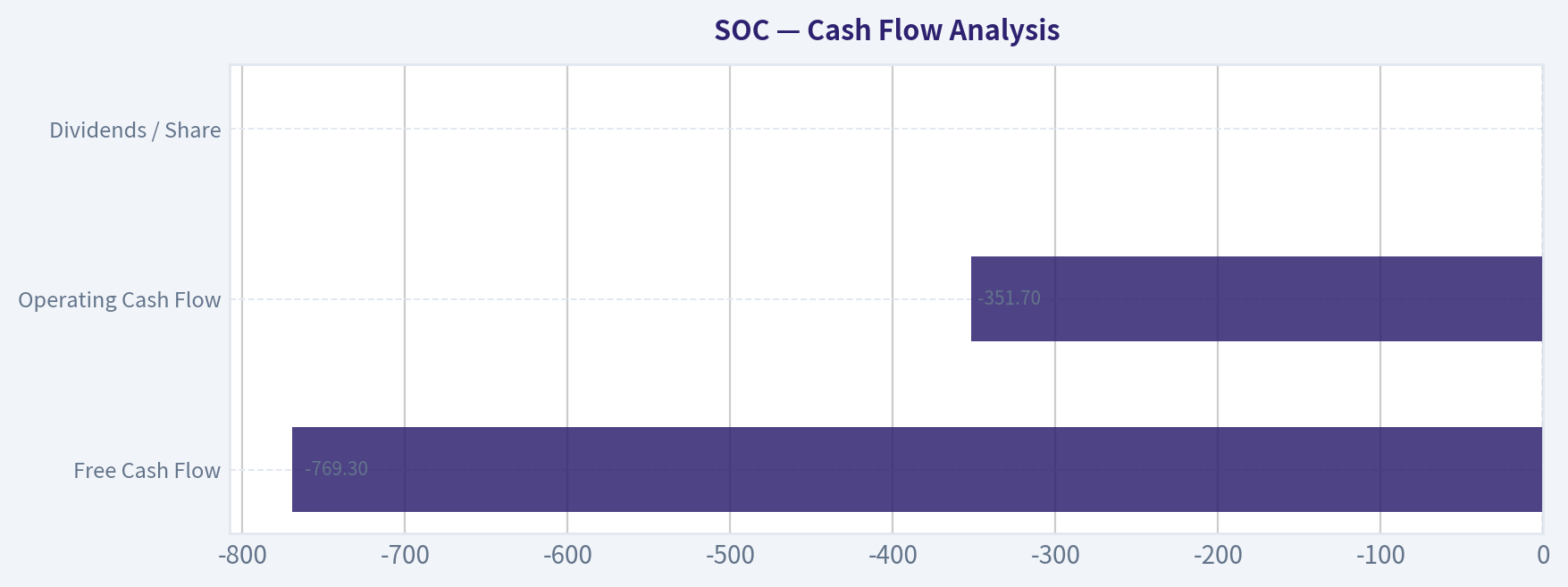 Cash Flow Analysis