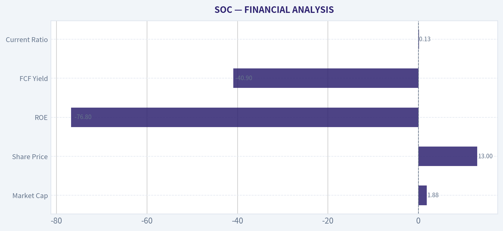 FINANCIAL ANALYSIS
