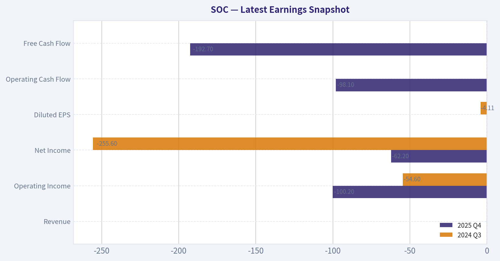 Latest Earnings Snapshot