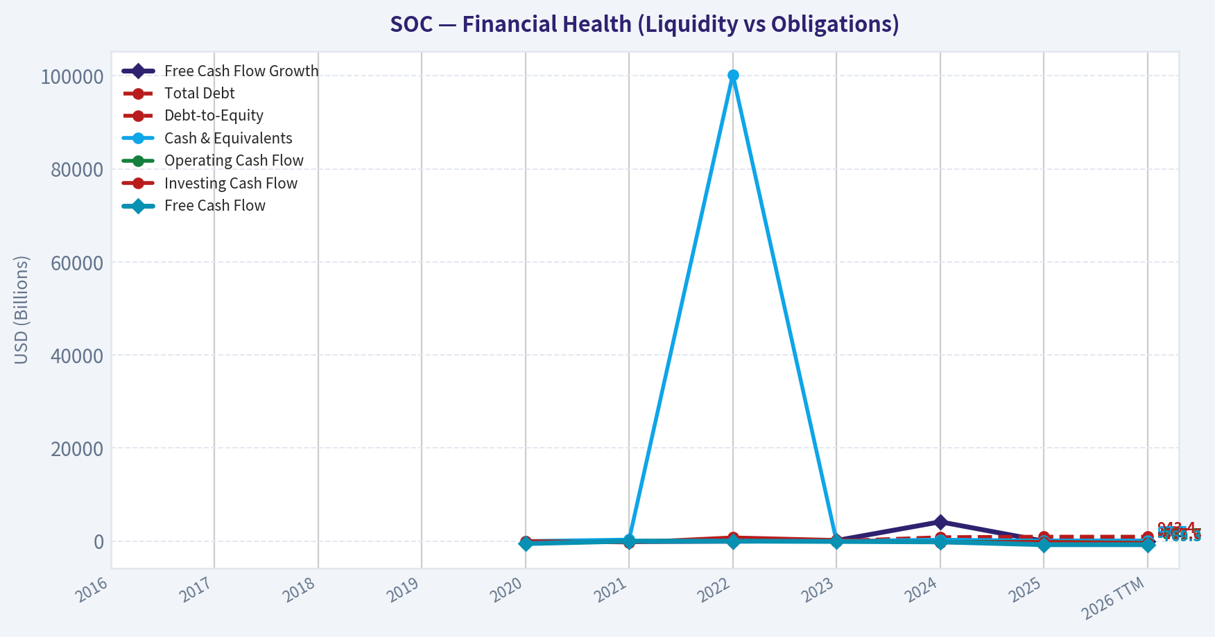 Year Financial Metrics (Health)