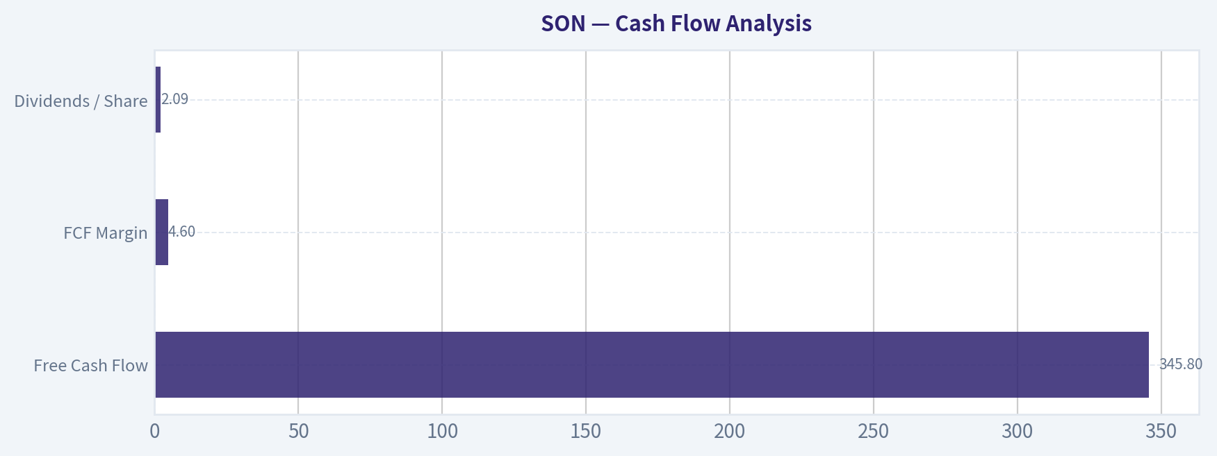 Cash Flow Analysis