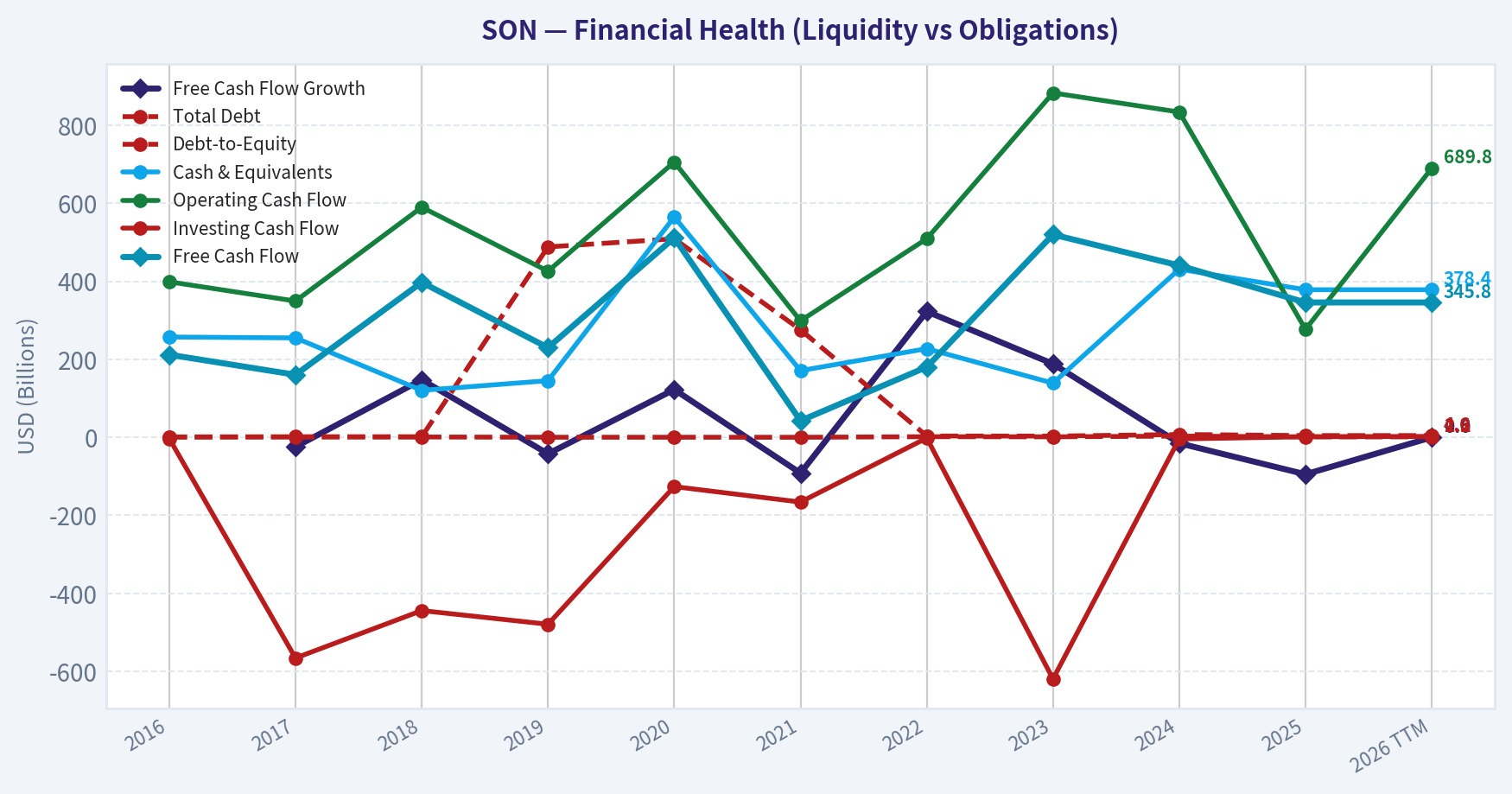 Year Financial Metrics (Health)