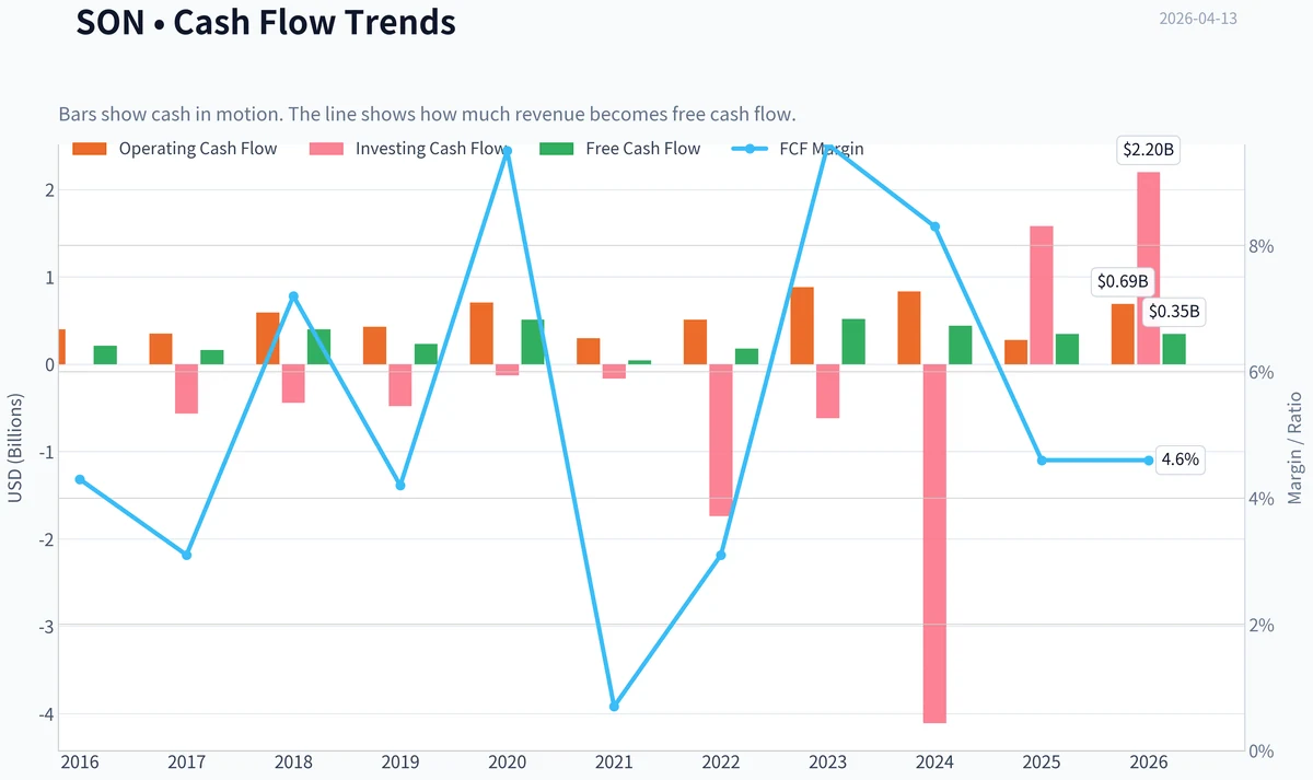 Fundamentals Key Metrics