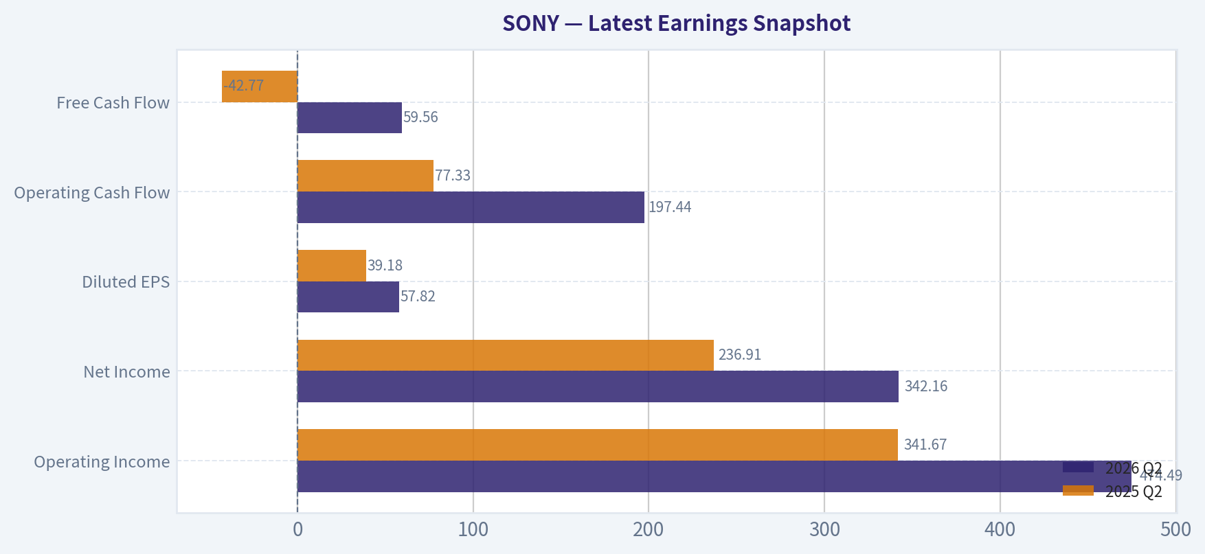 Latest Earnings Snapshot
