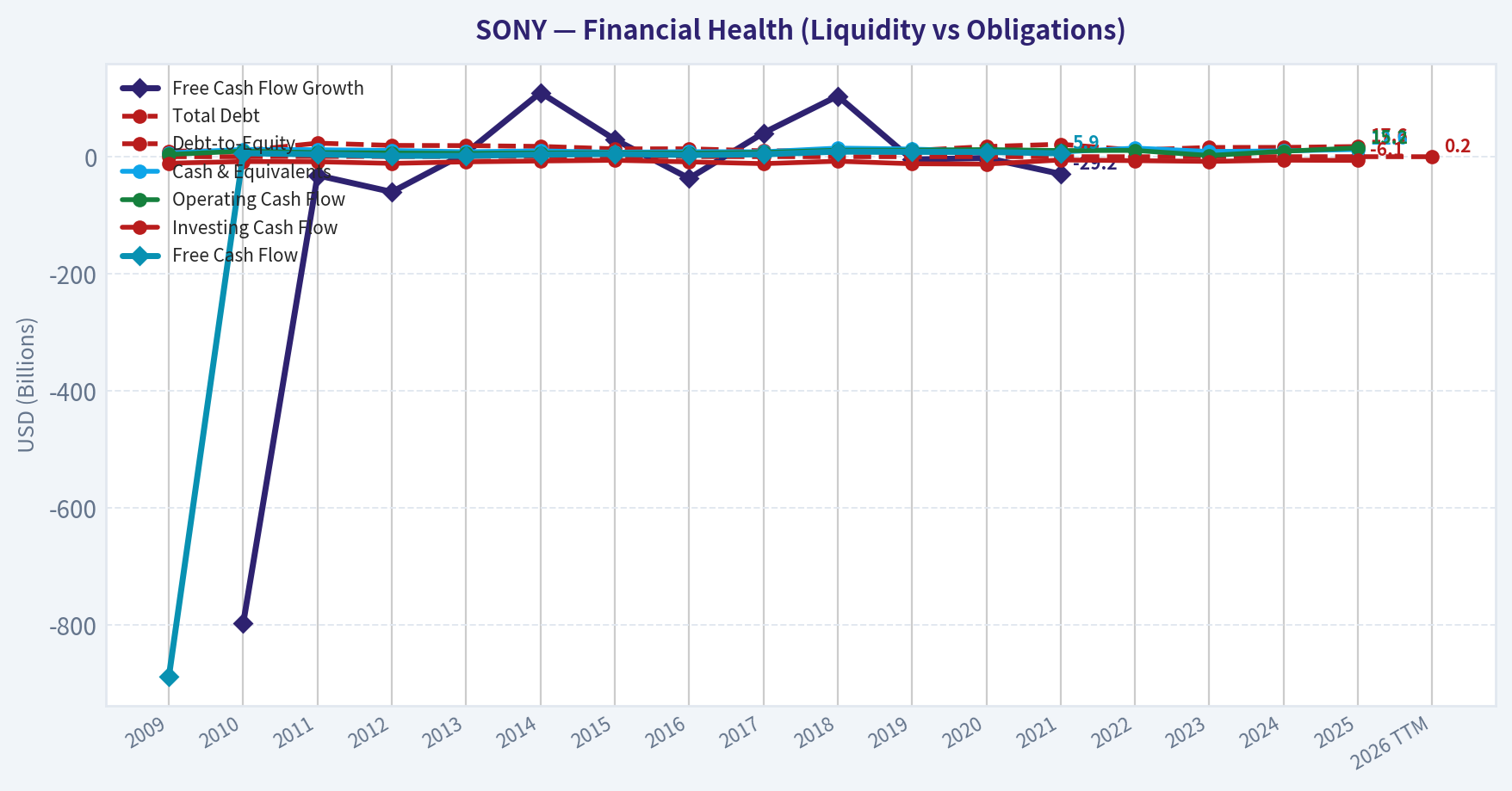 Year Financial Metrics (Health)