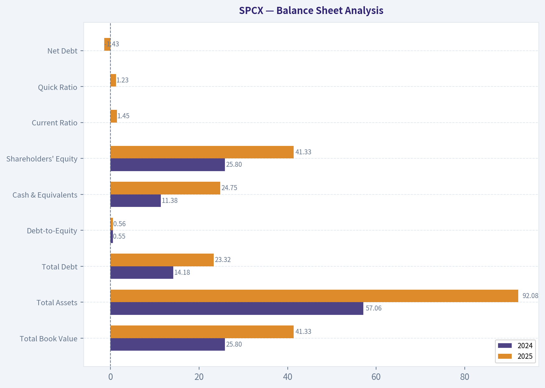 Balance Sheet Analysis