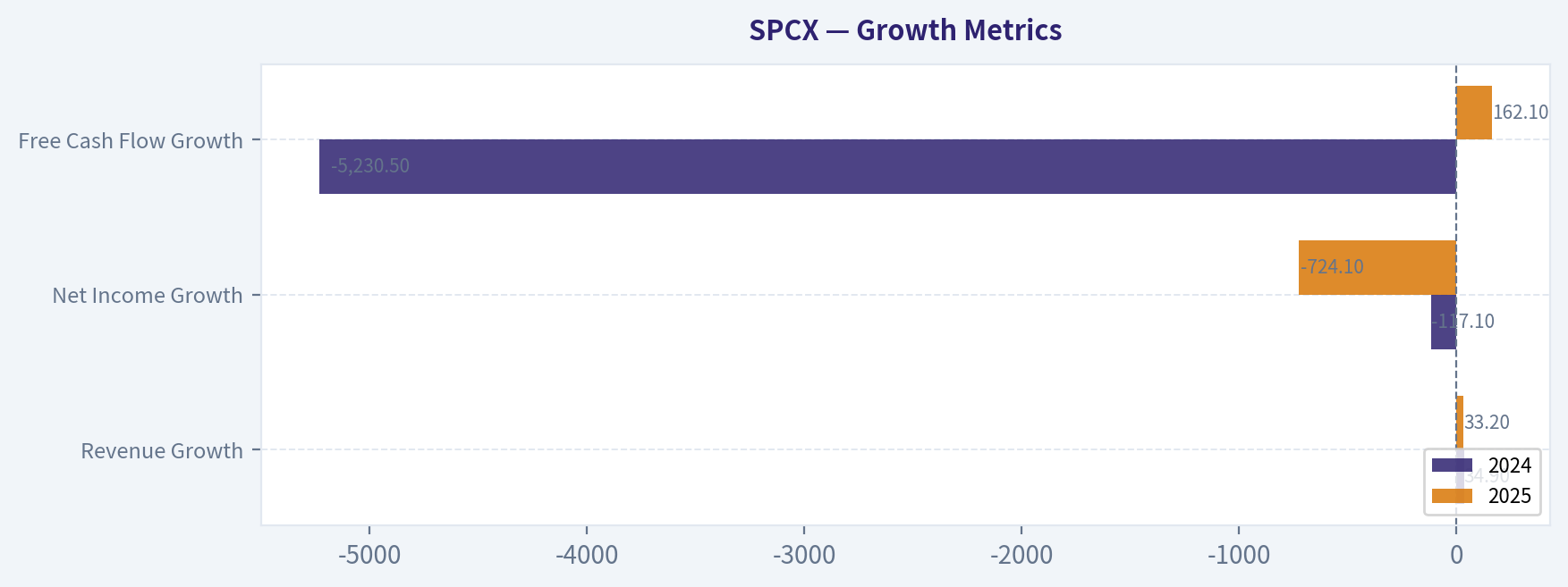 Growth Metrics