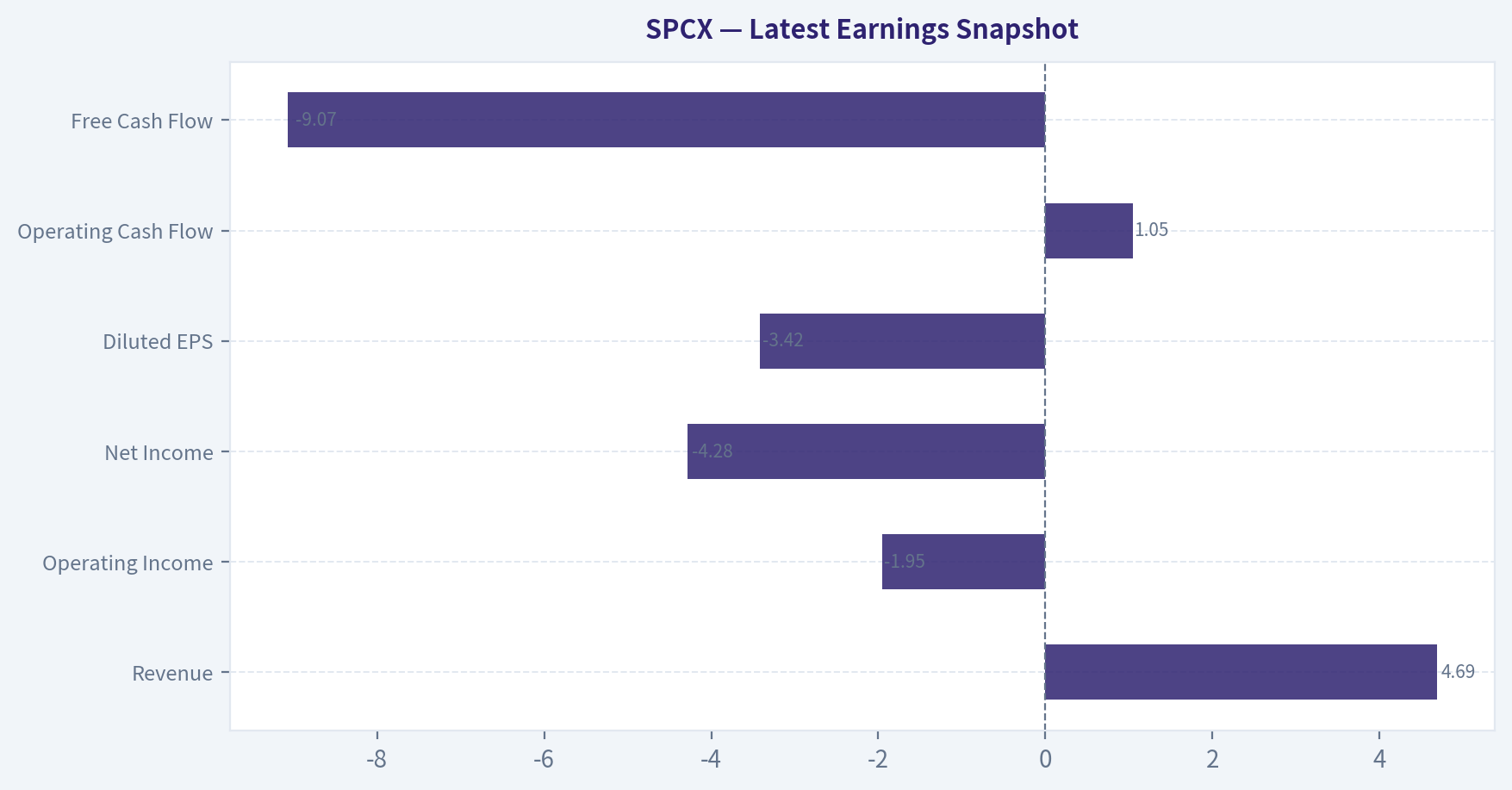 Latest Earnings Snapshot