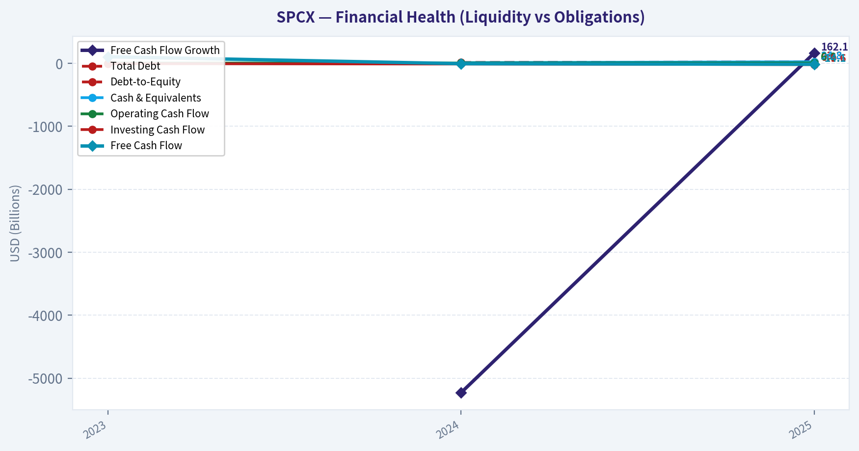 Year Financial Metrics (Health)