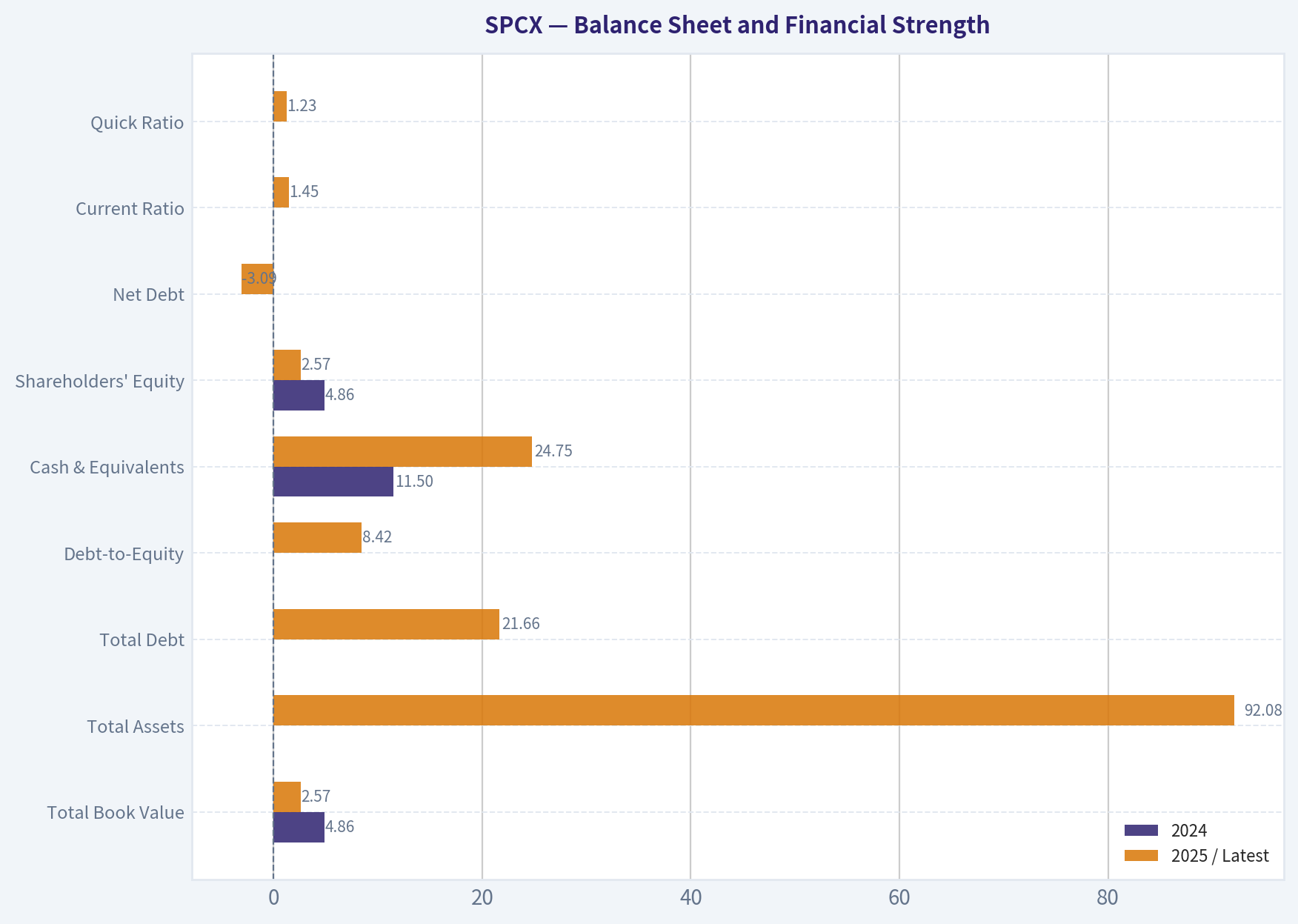 Balance Sheet and Financial Strength