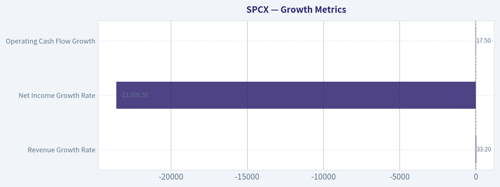 Growth Metrics