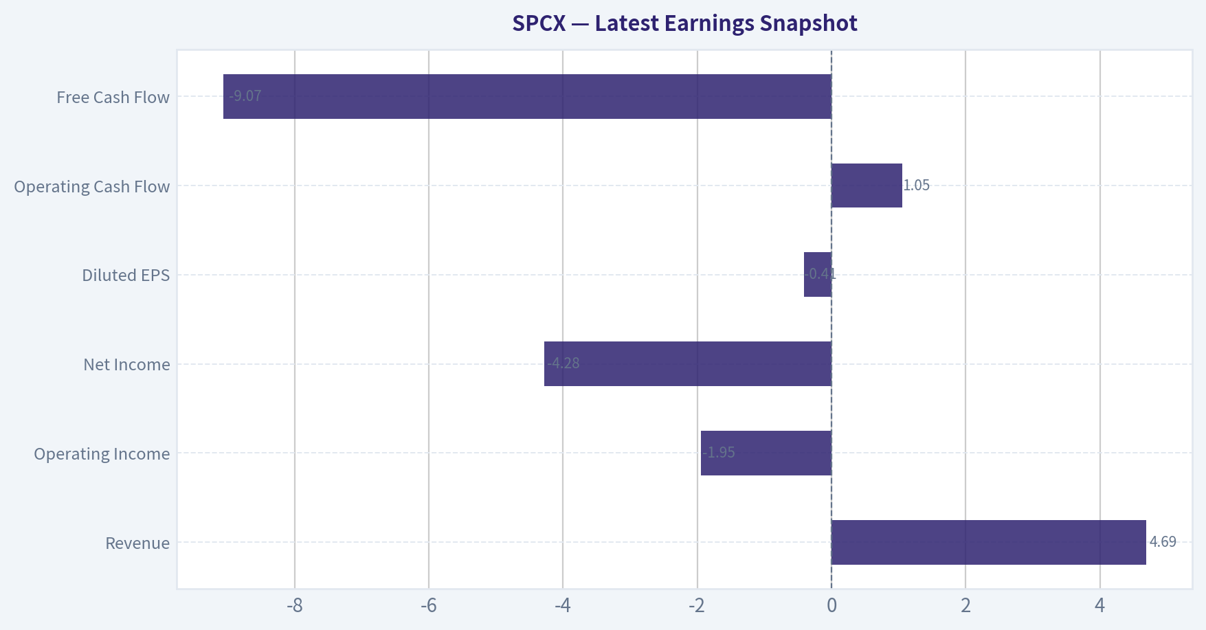 Latest Earnings Snapshot