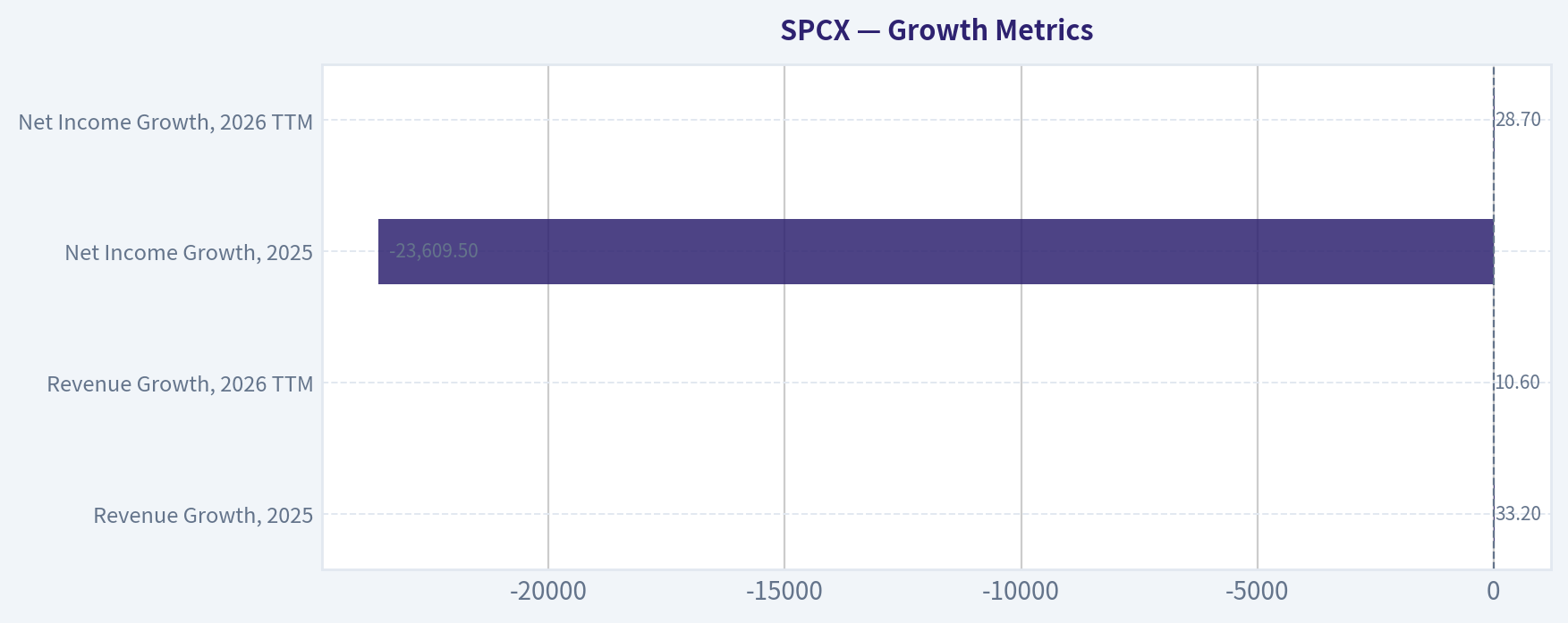 Growth Metrics