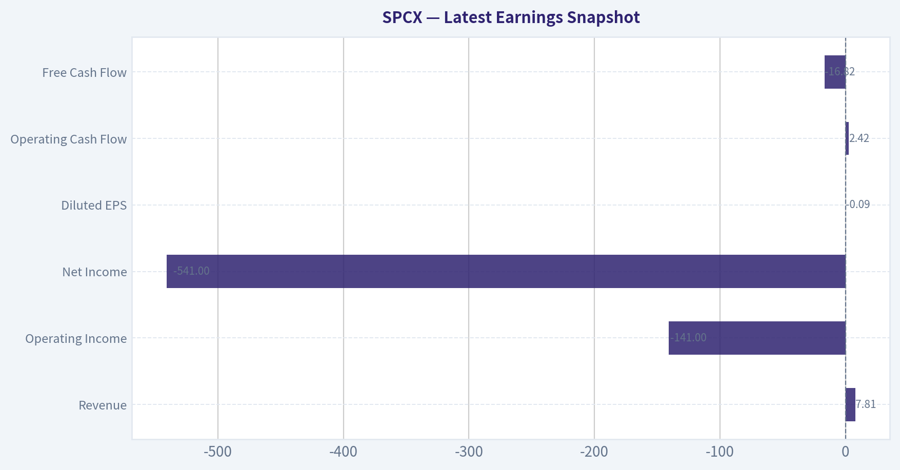 Latest Earnings Snapshot