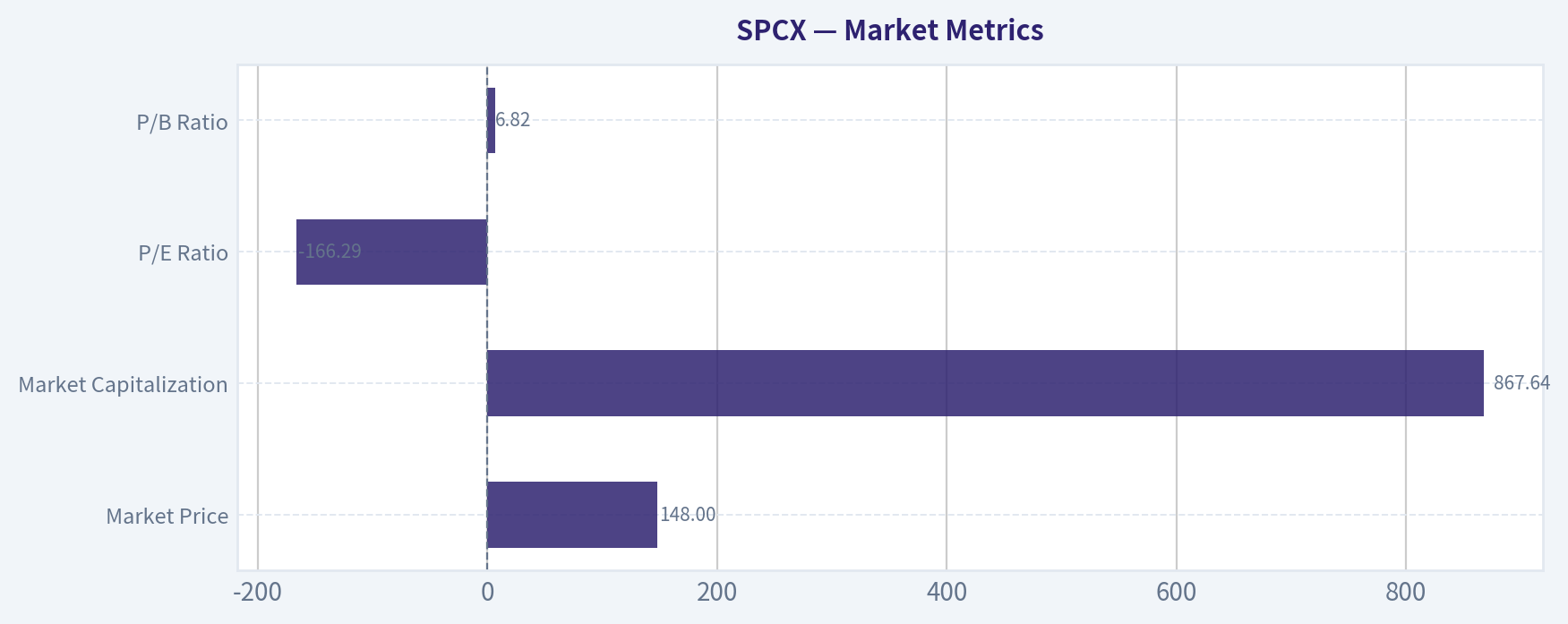 Market Metrics