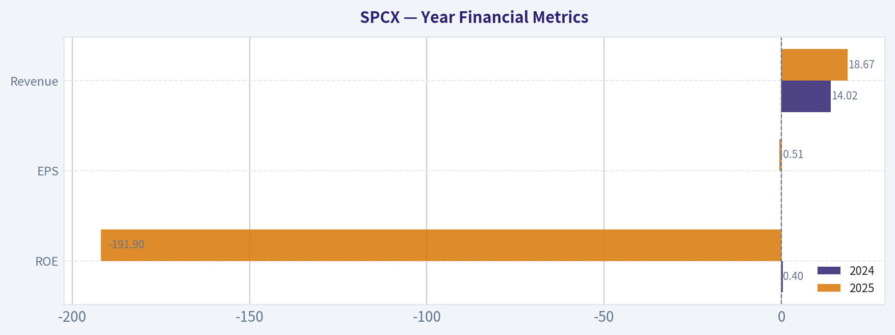 Year Financial Metrics