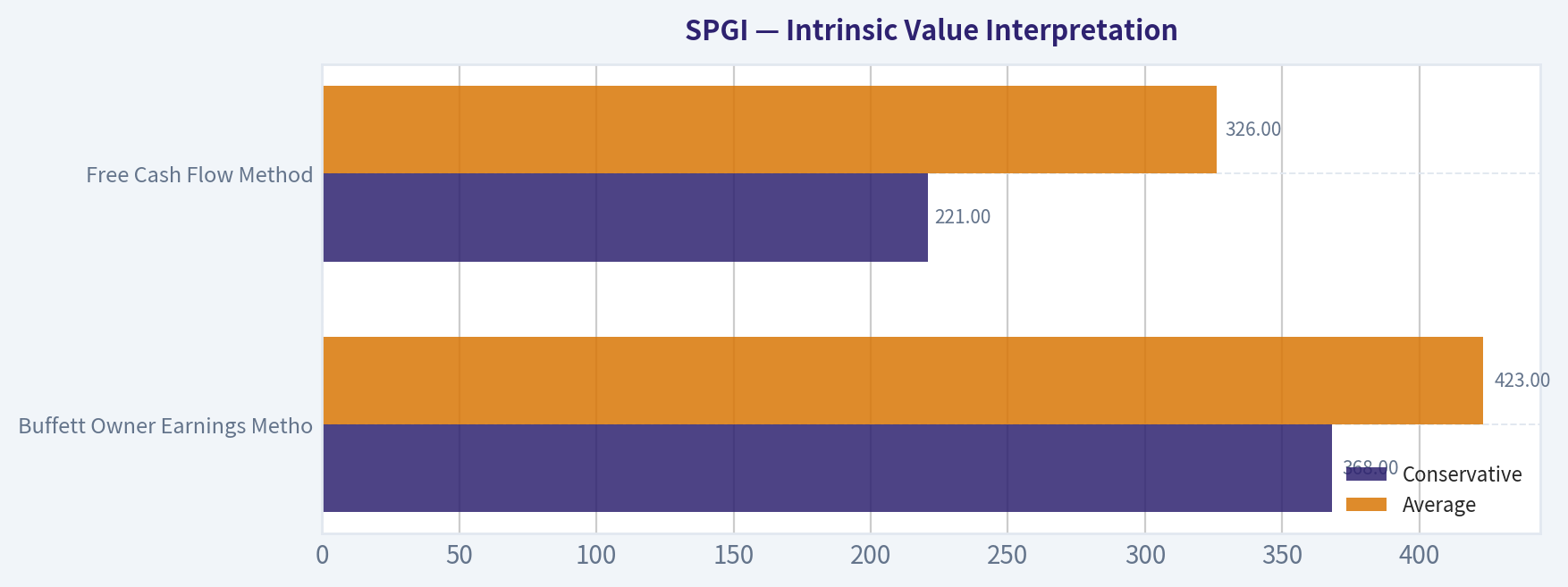 Intrinsic Value Interpretation