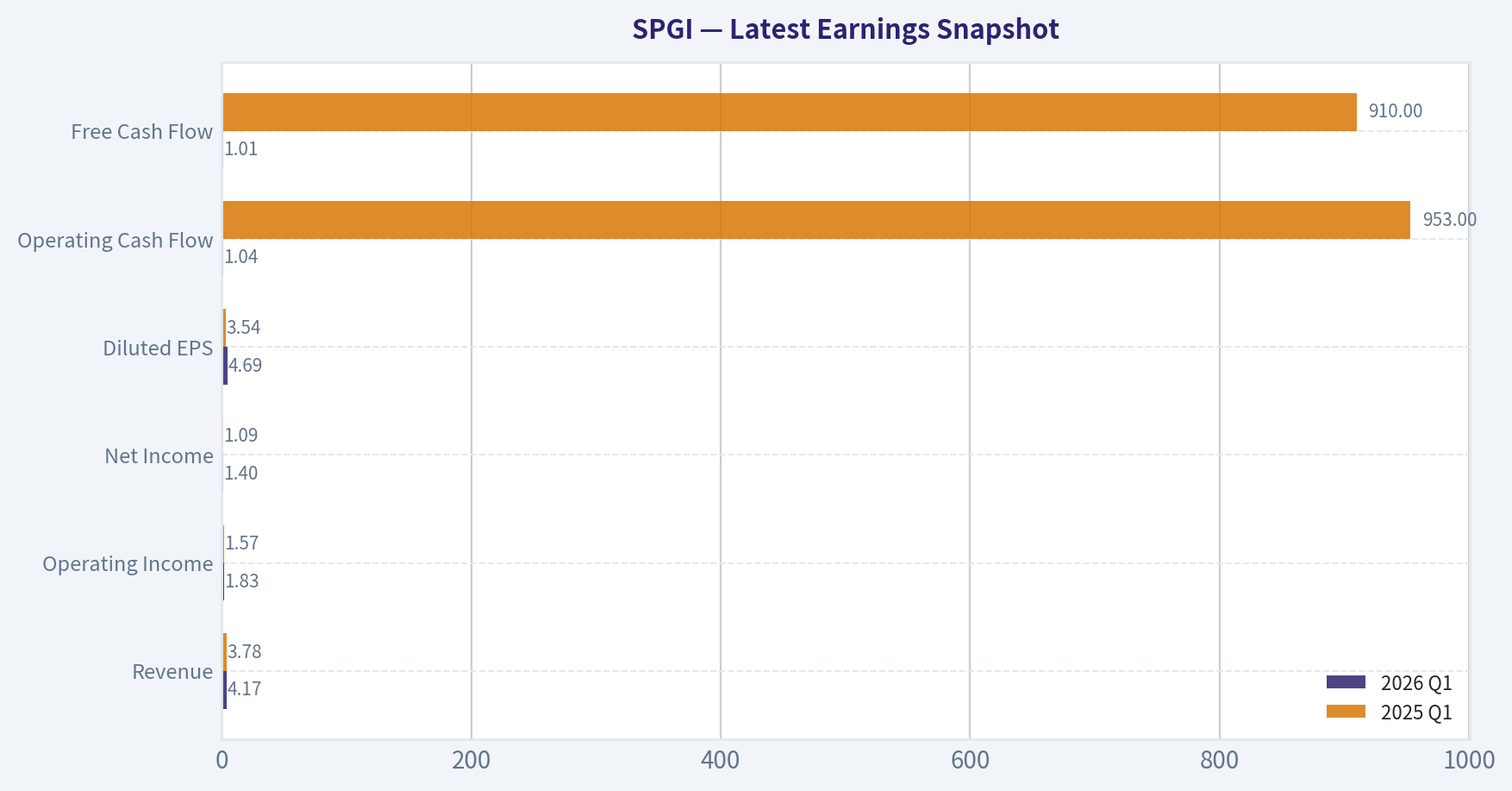 Latest Earnings Snapshot