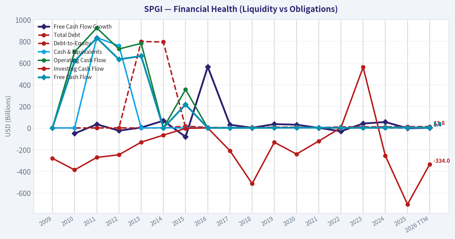 Year Financial Metrics (Health)