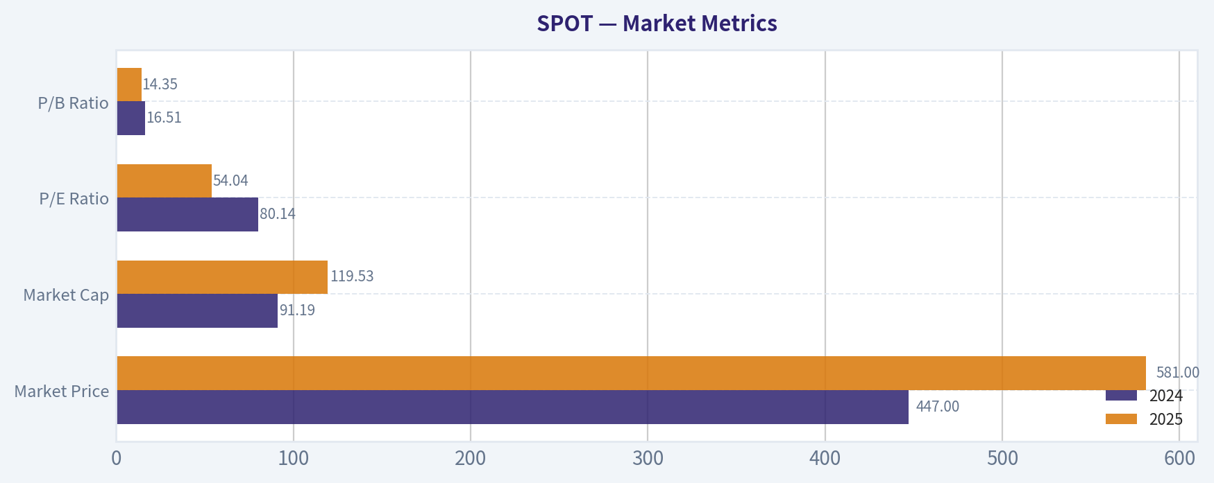 Market Metrics
