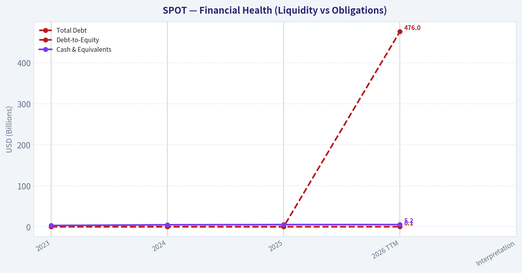 Balance Sheet Analysis