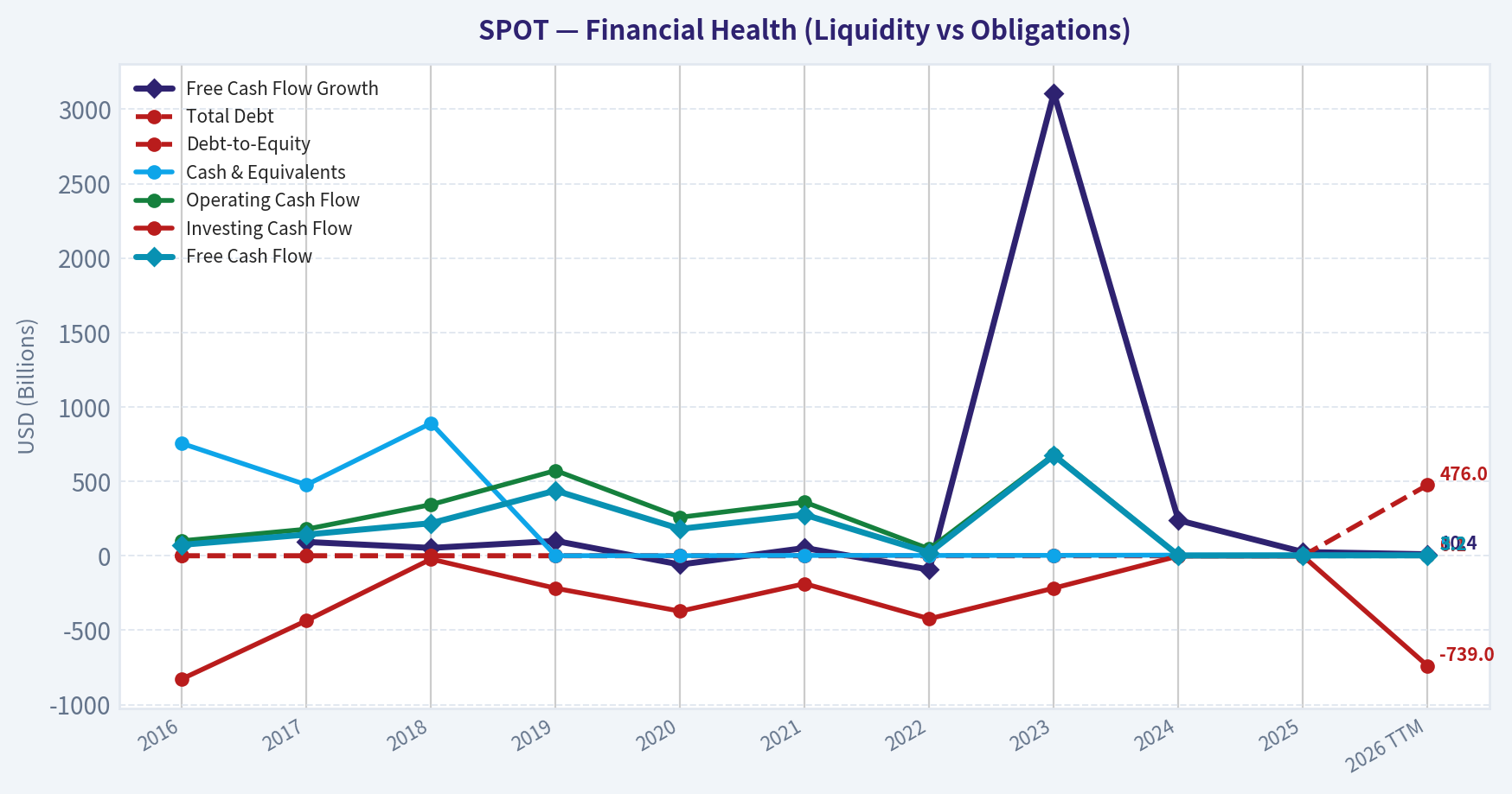 Year Financial Metrics (Health)