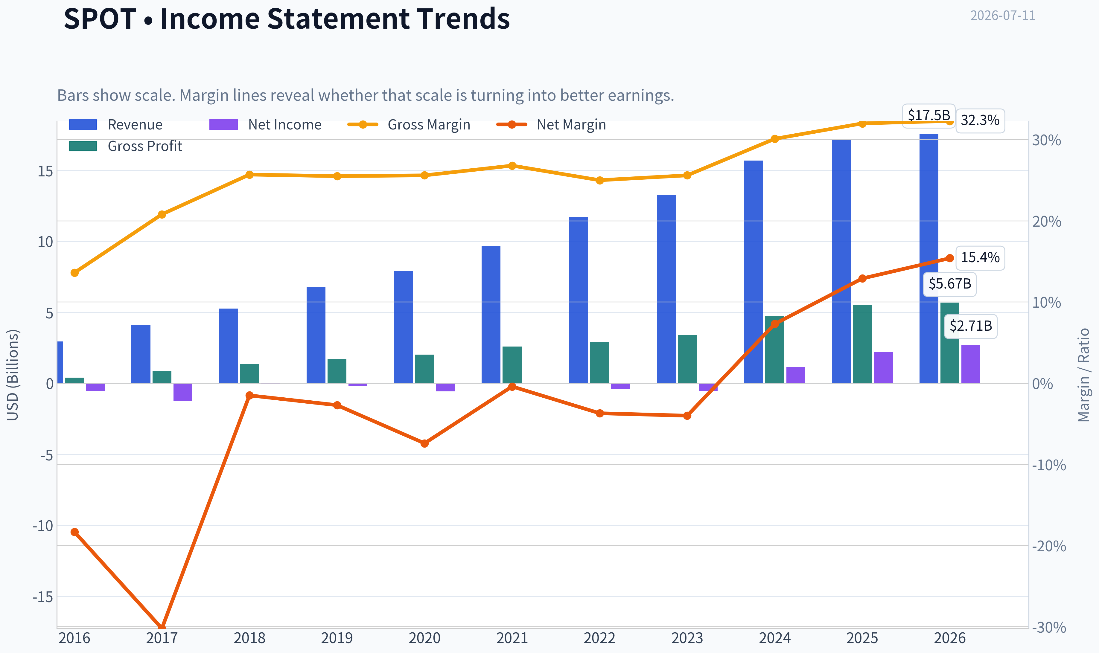Fundamentals Key Metrics