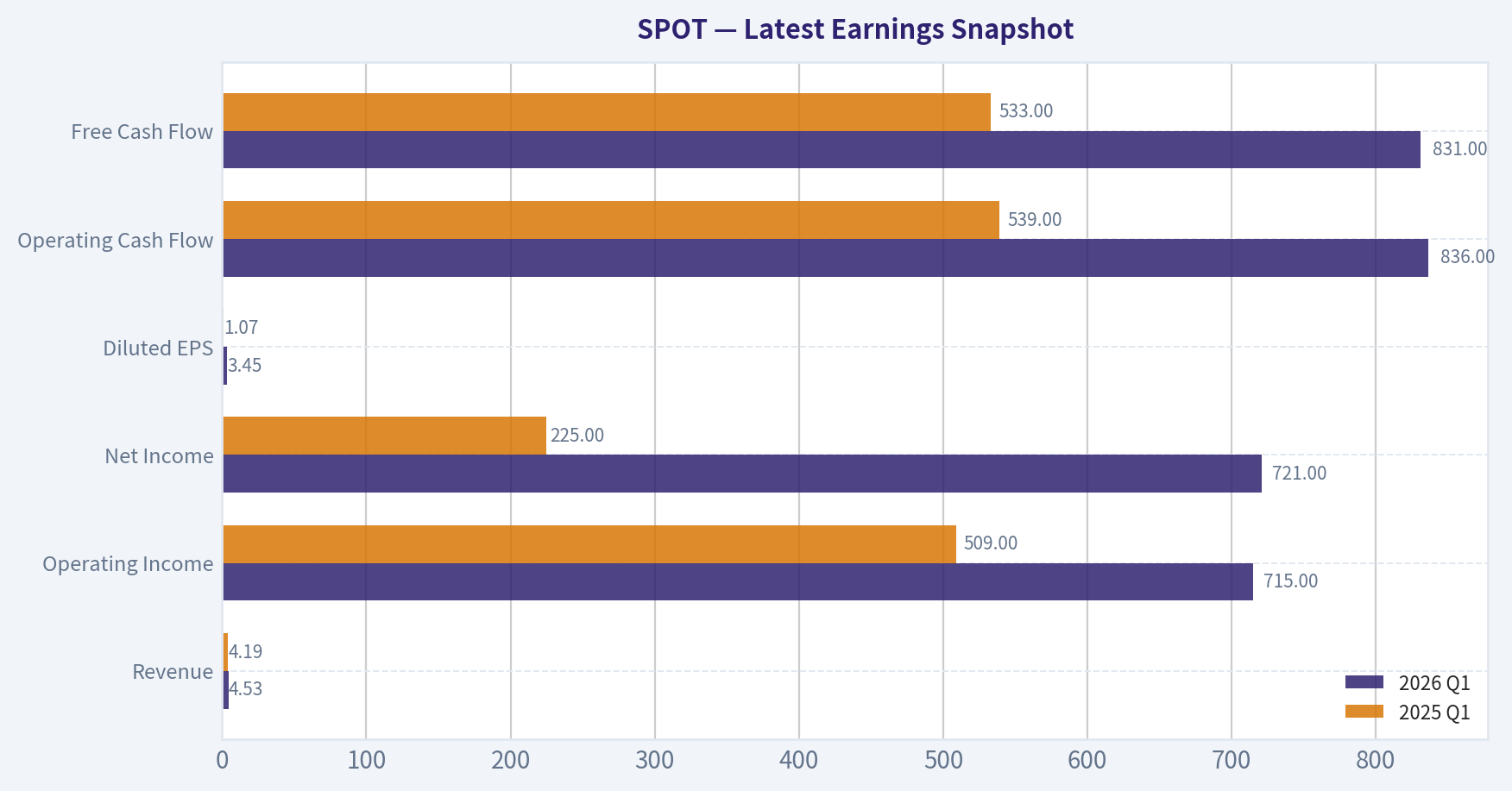 Latest Earnings Snapshot