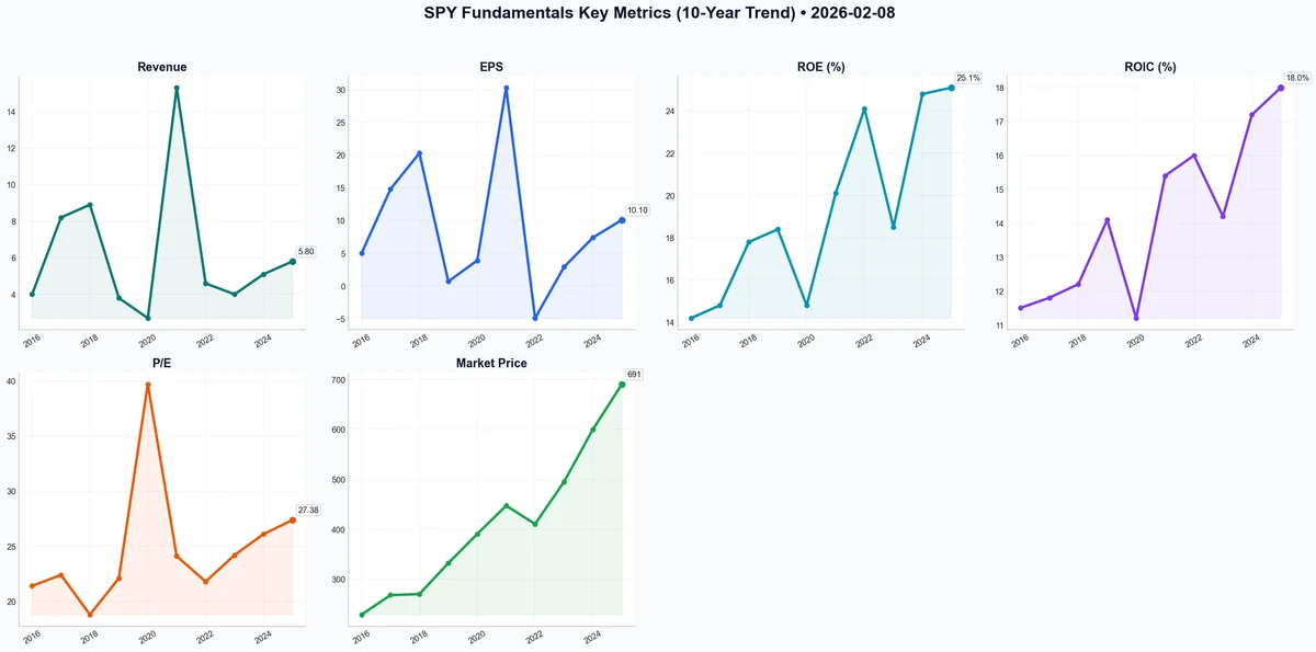 Fundamentals Key Metrics
