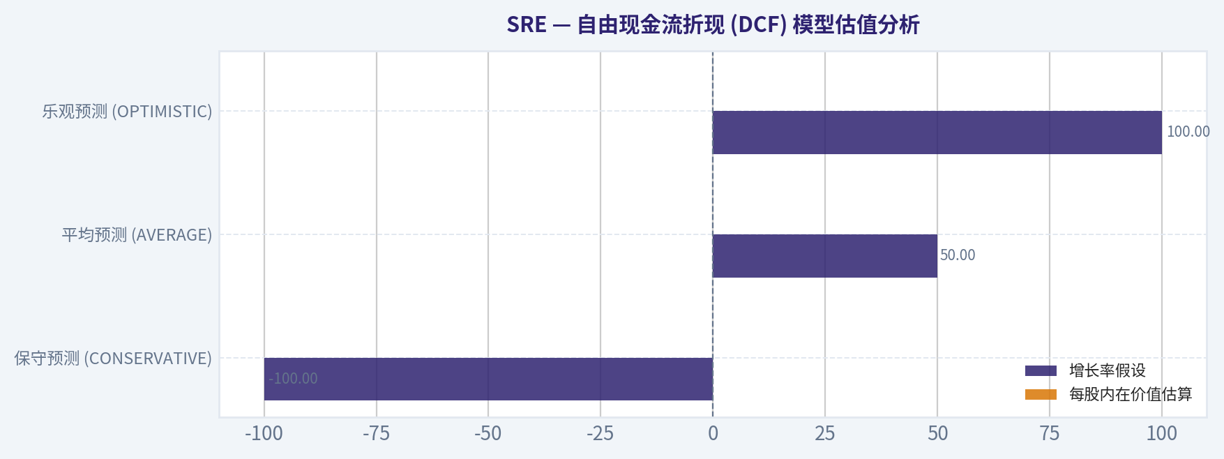 自由现金流折现 (DCF) 模型估值分析
