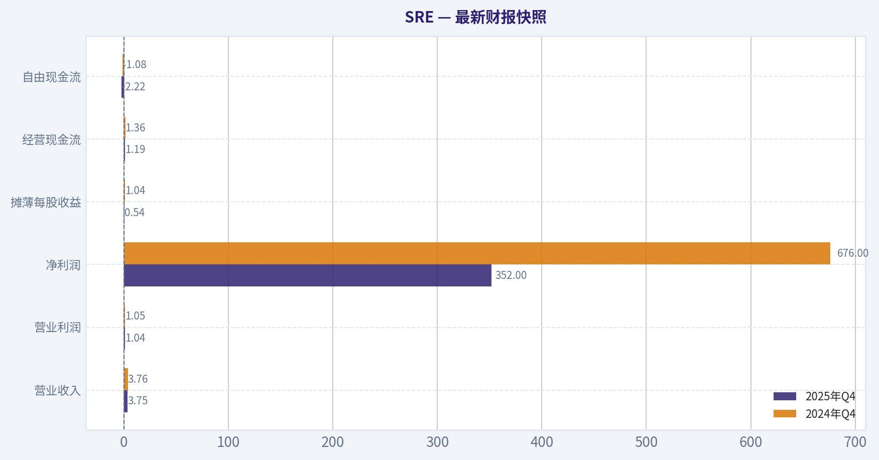 最新财报快照