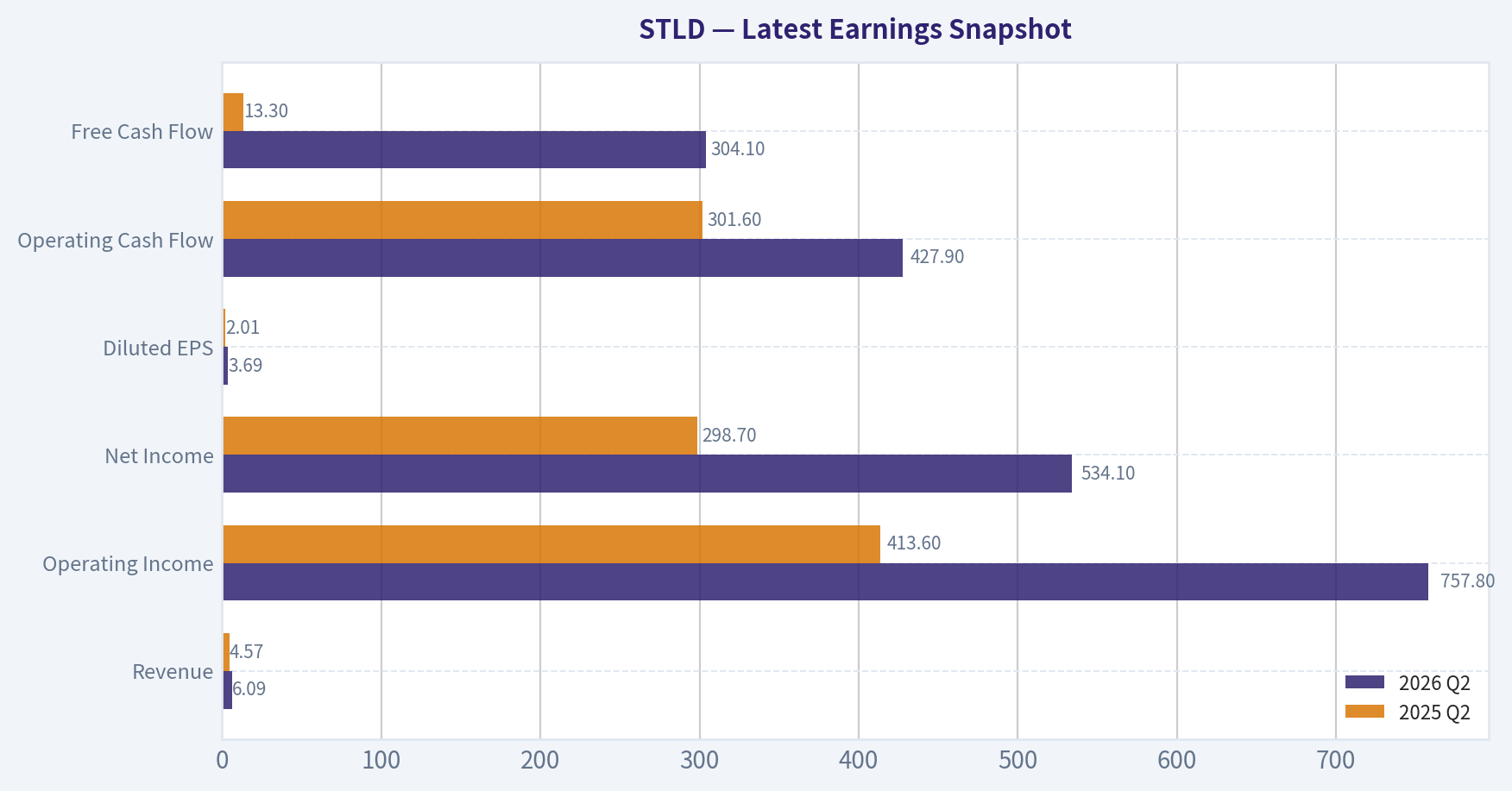 Latest Earnings Snapshot