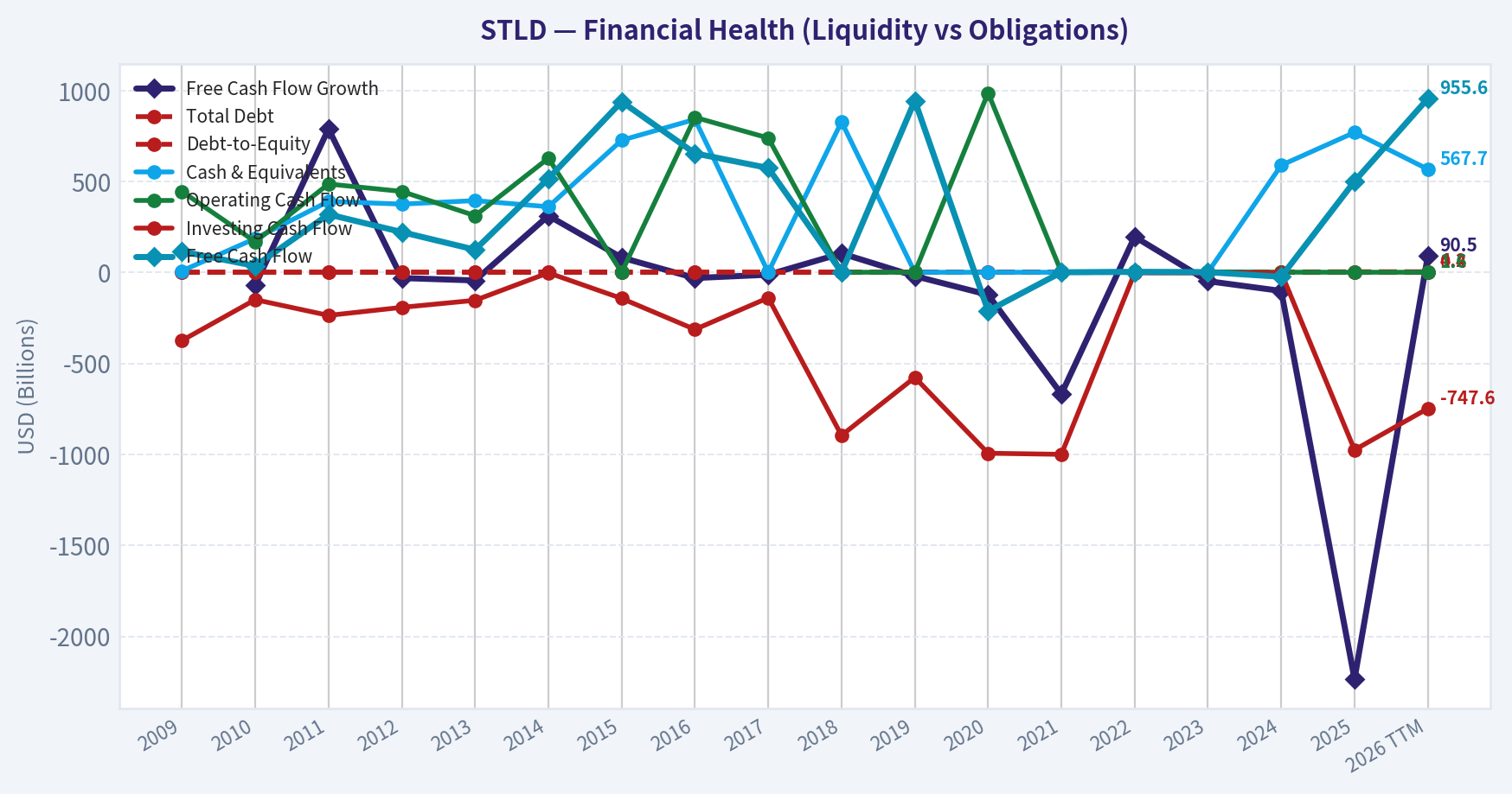 Year Financial Metrics (Health)
