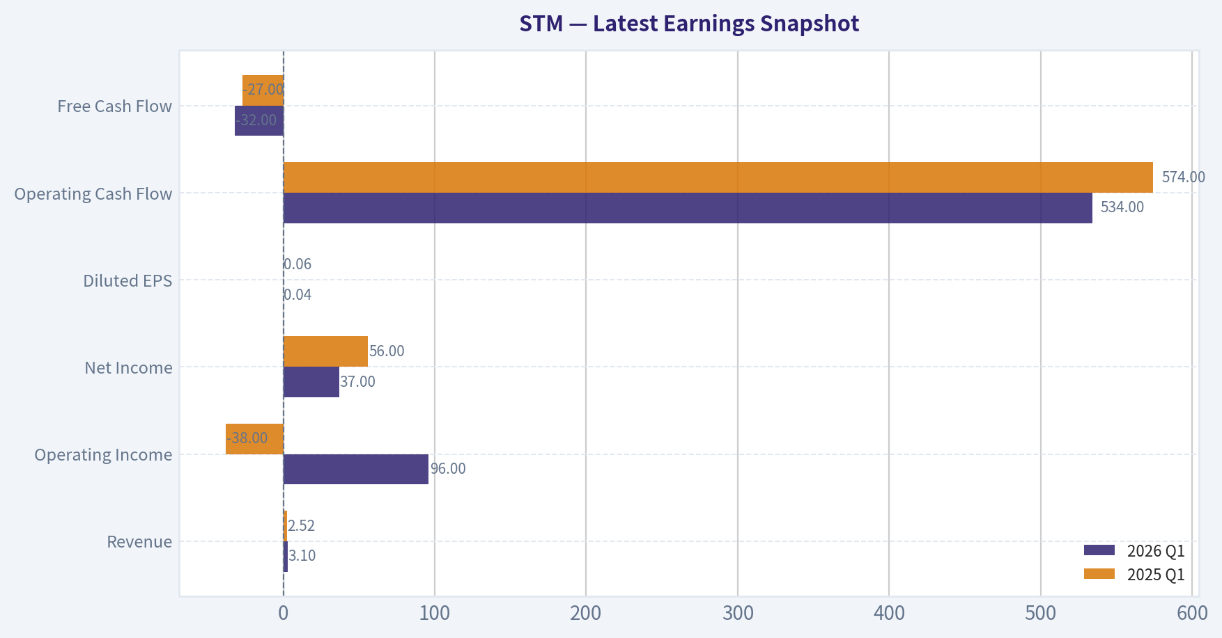 Latest Earnings Snapshot